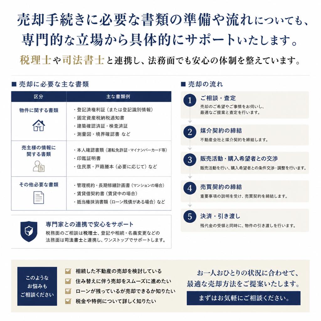 売却に向けた手続き全般のサポート