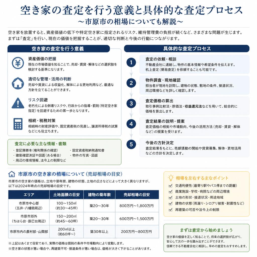 査定の重要性とその手順