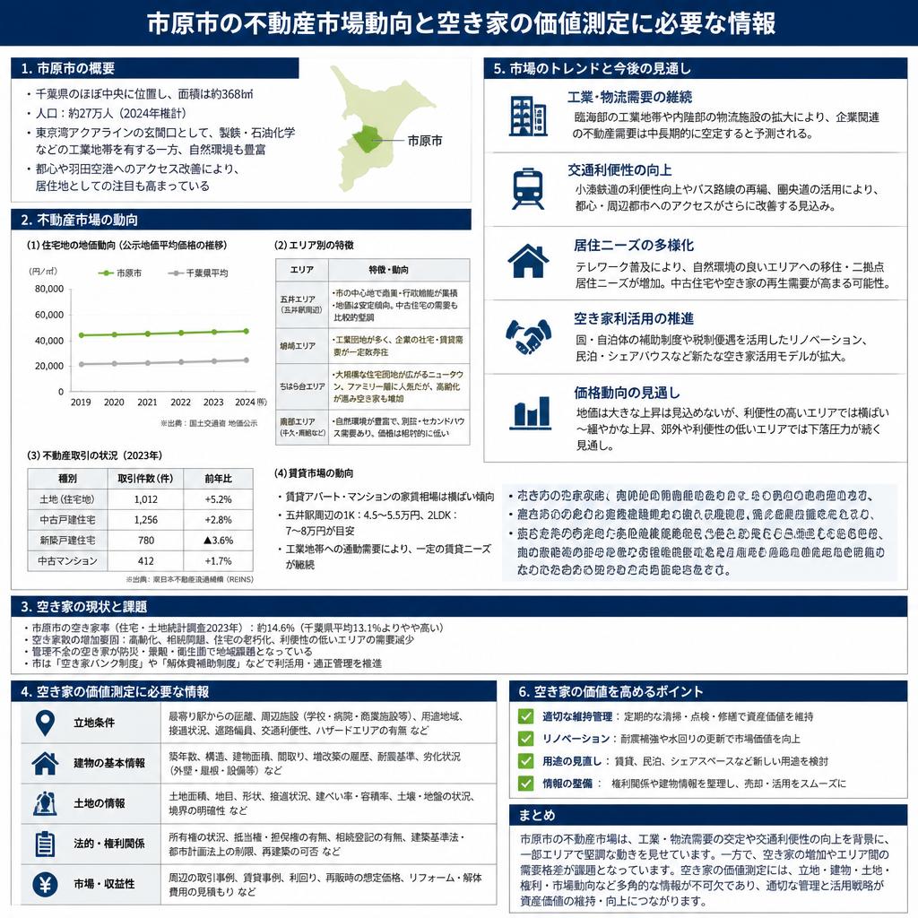 市原市の不動産市況と空き家の価値