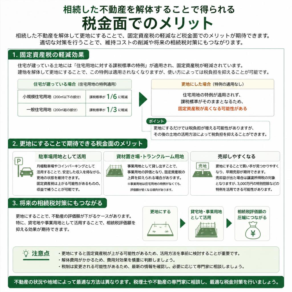 税金対策としての解体