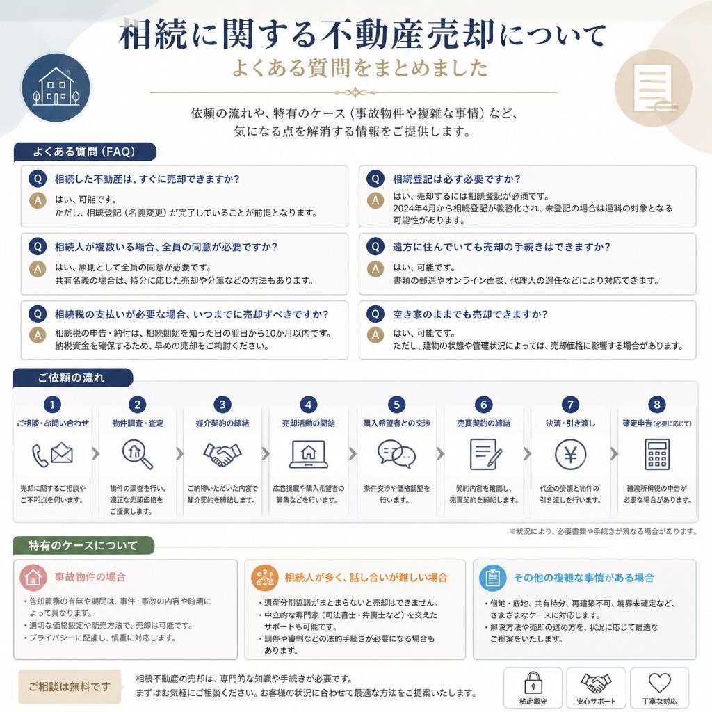 よくあるご質問