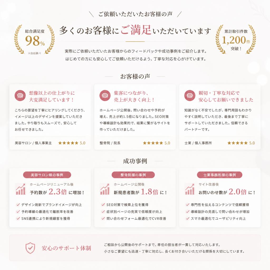 実績とお客様の声
