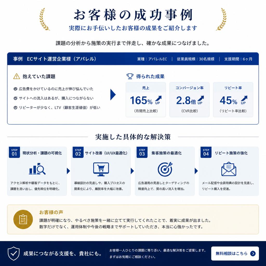 成功事例の紹介