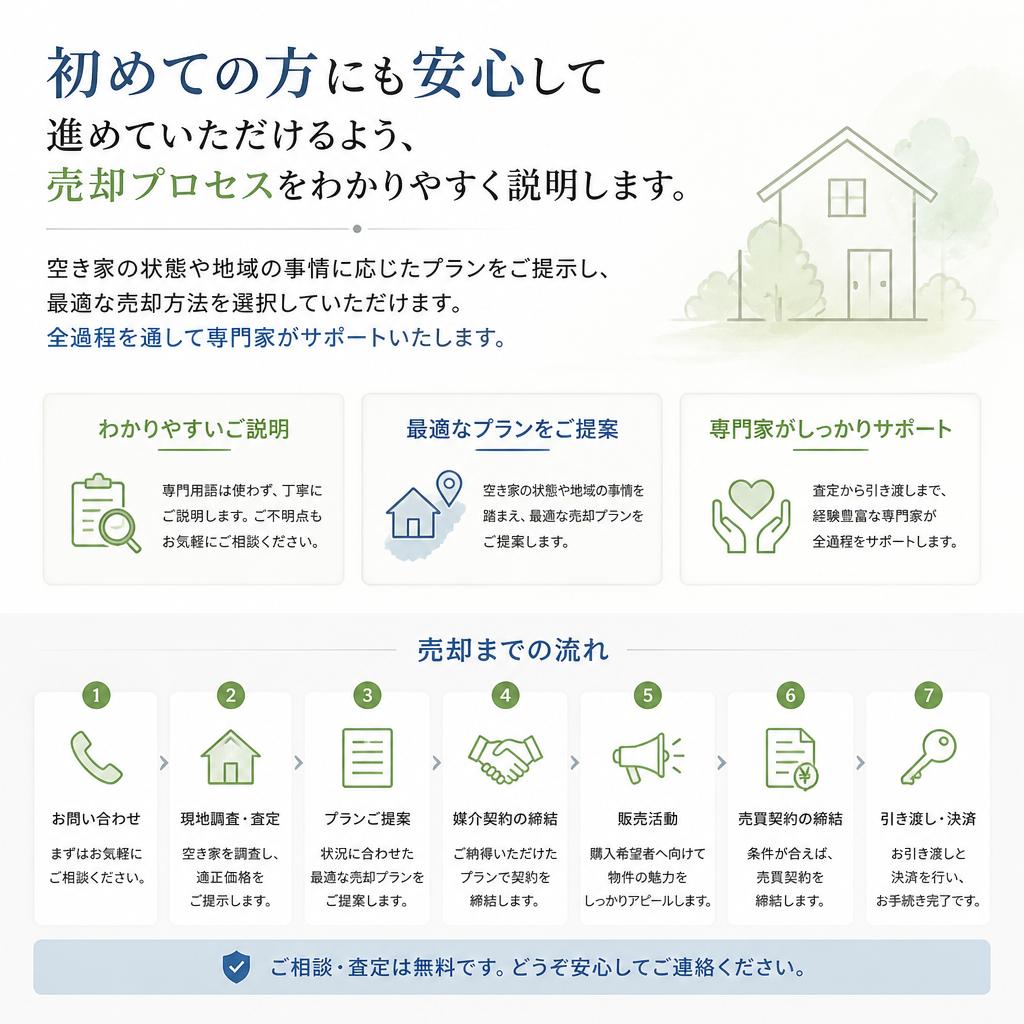 スムーズな売却プロセス
