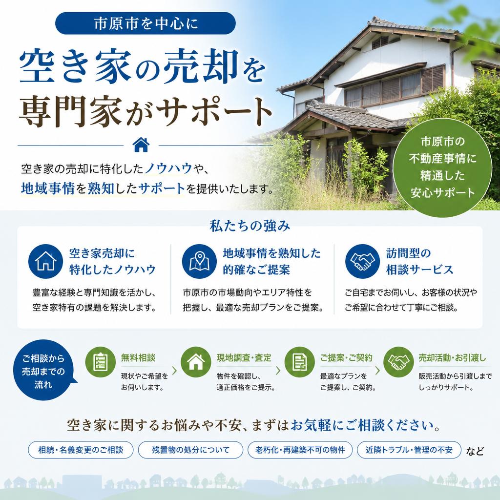 株式会社ホーム・インヴェストのサービス