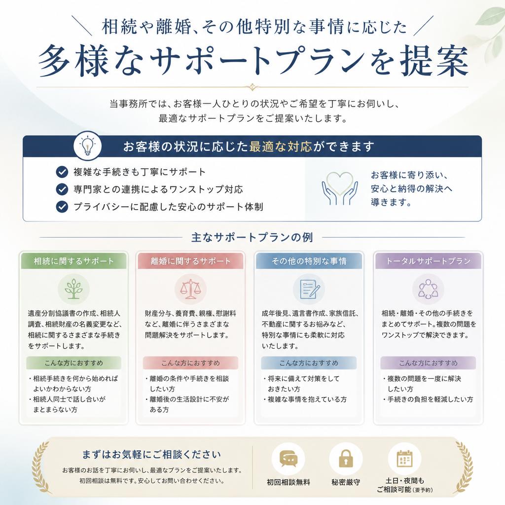 悩み別のサポートプラン