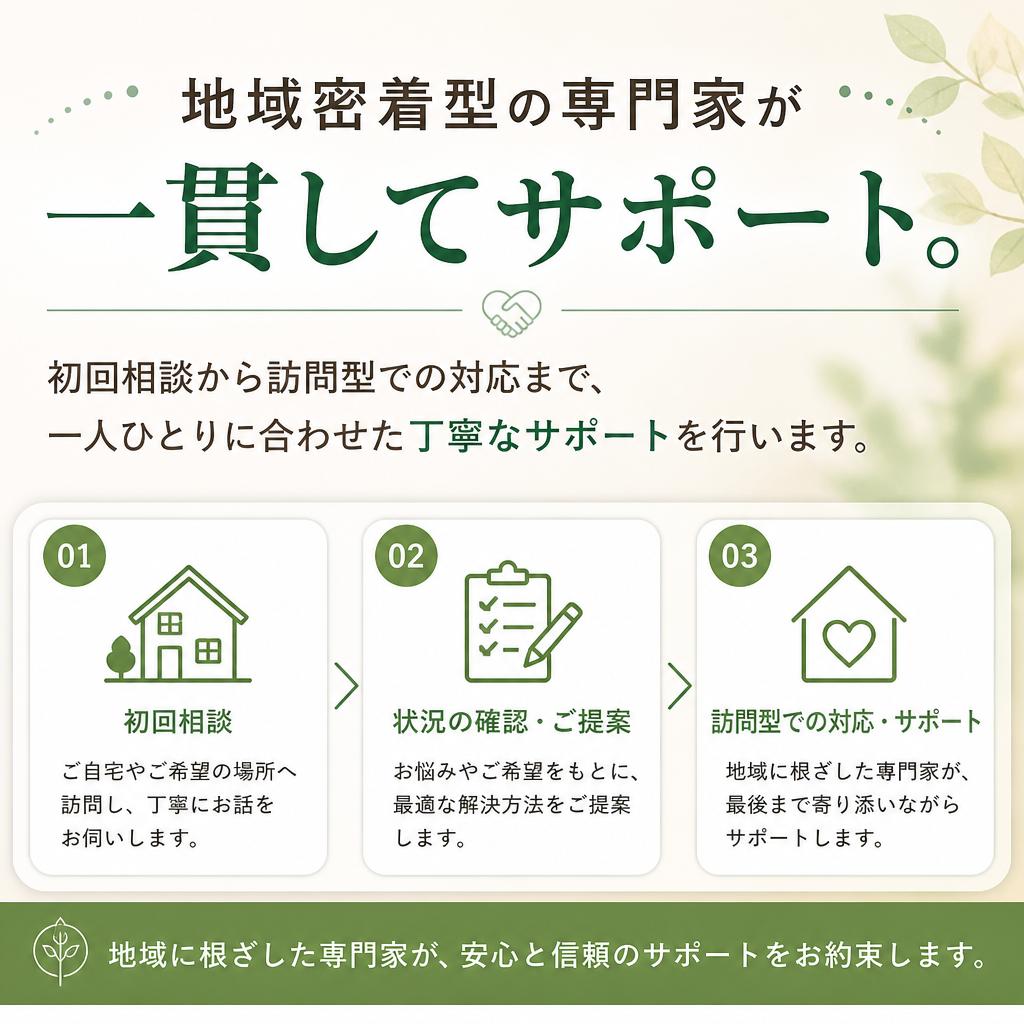 当社のサービスの特徴