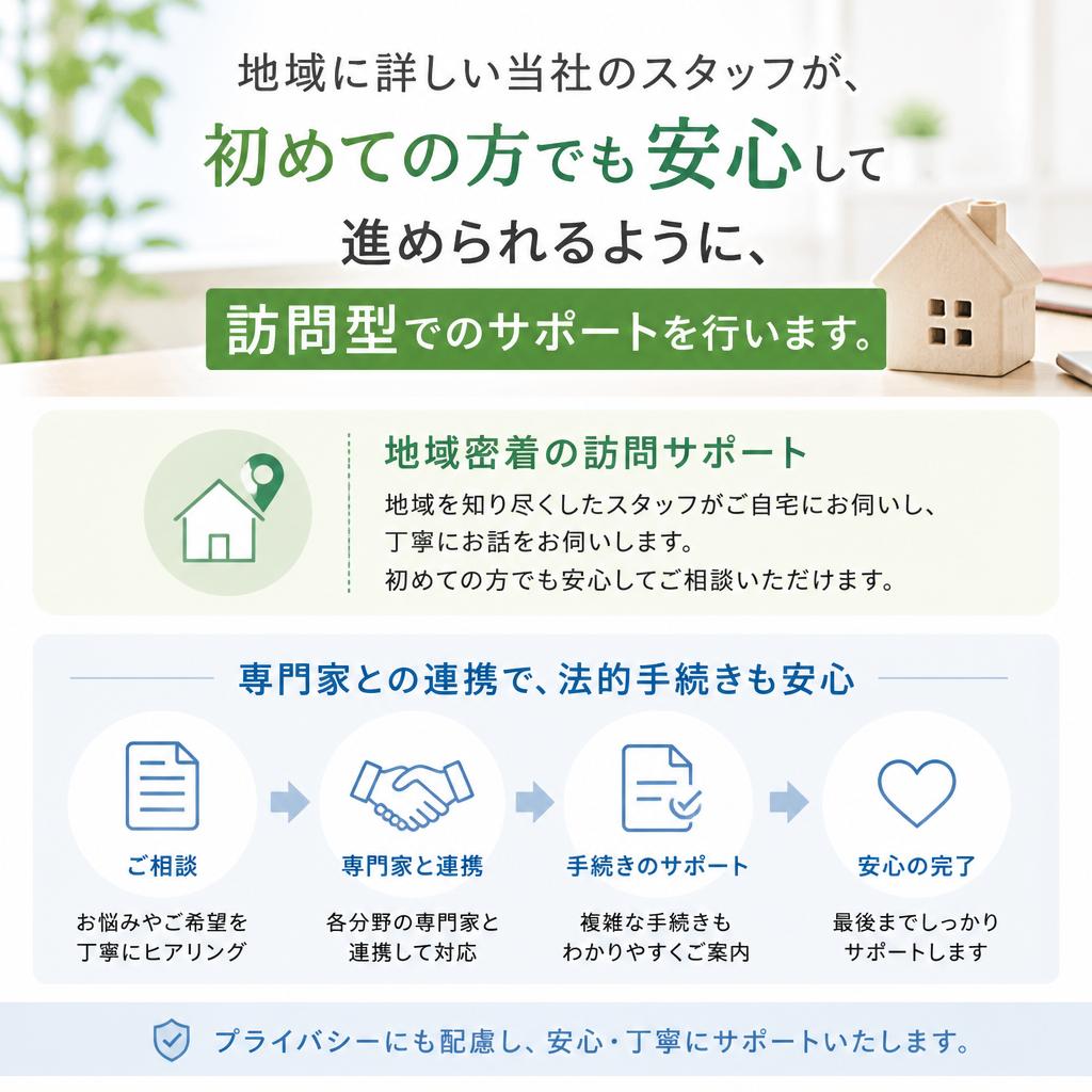 弊社の空き家売却サポート