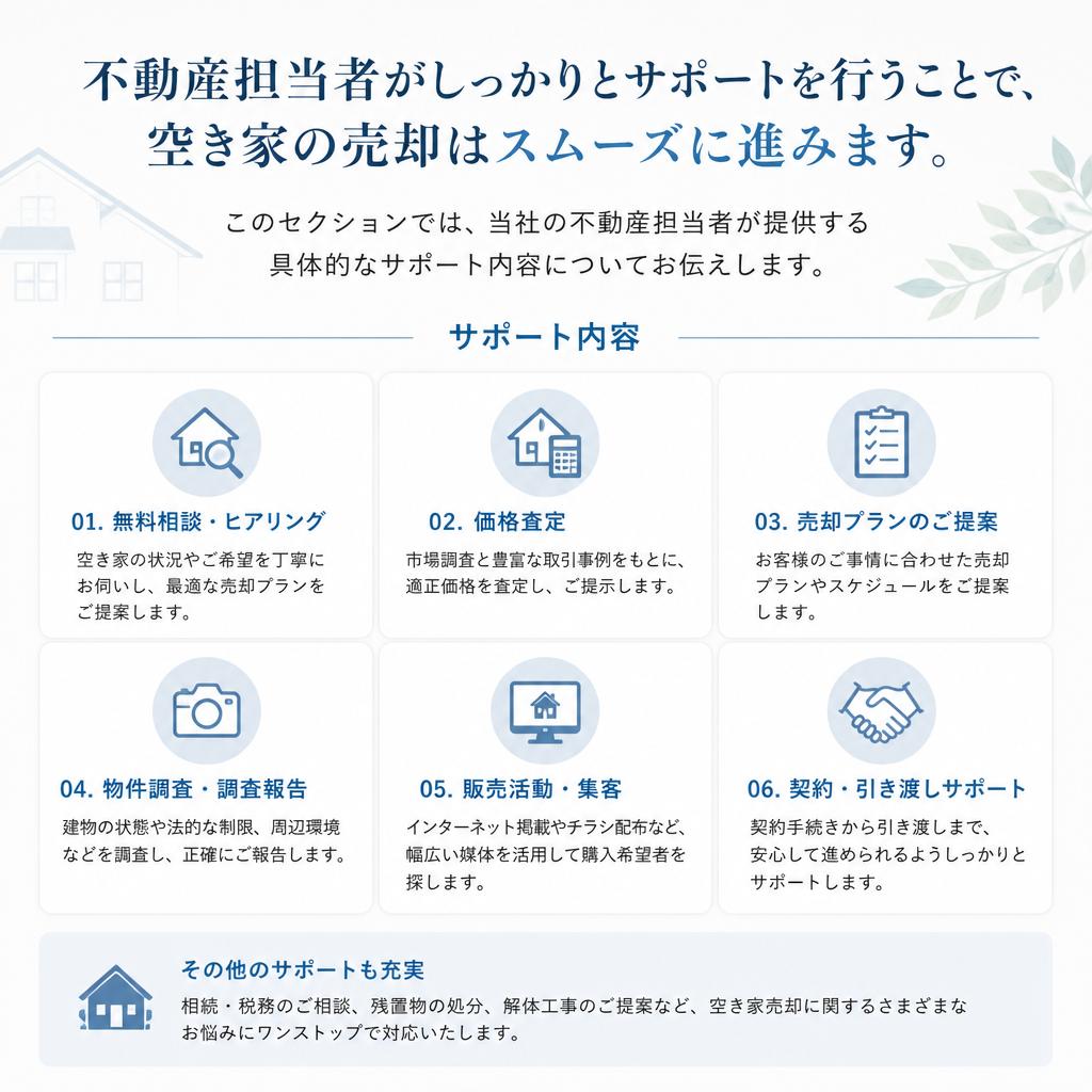 専門家によるサポートで売却をスムーズに進める