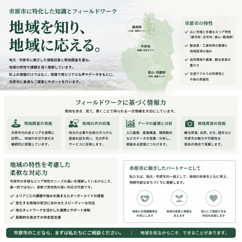 地域特化のサポート体制