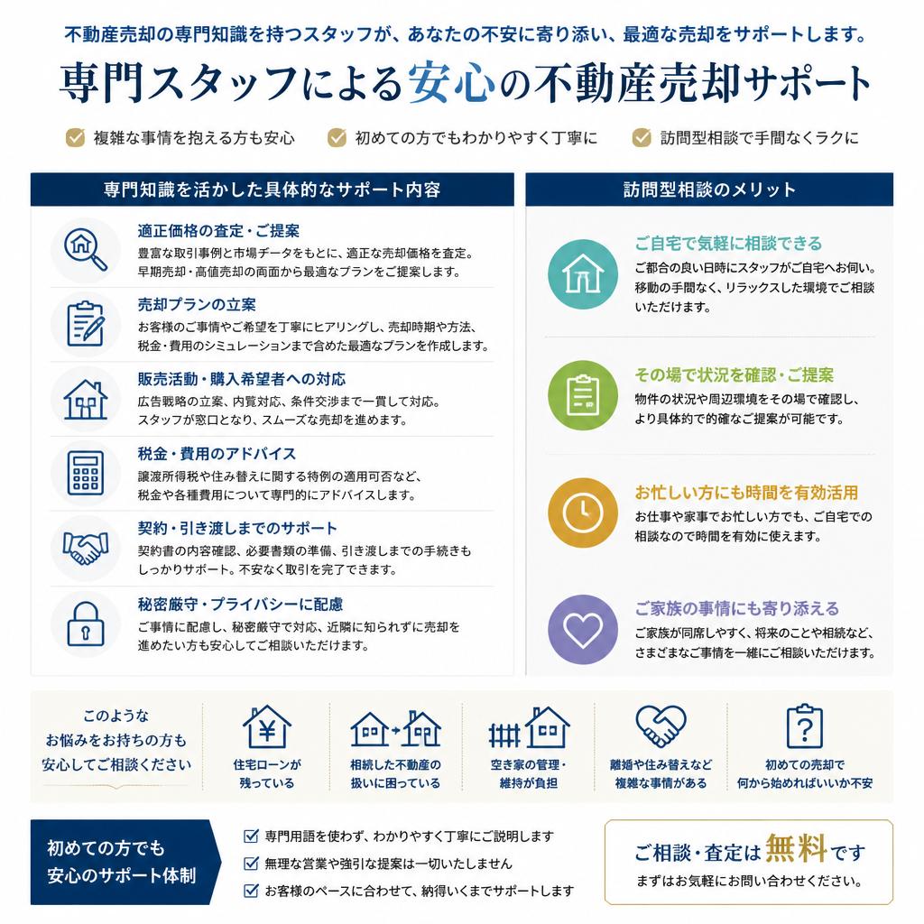 当社のサポート内容
