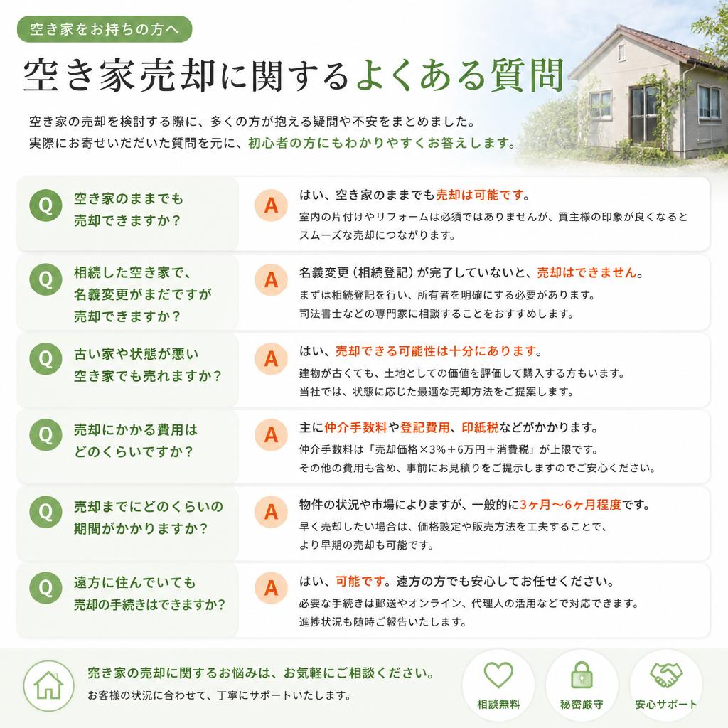 よくある質問Q&A
